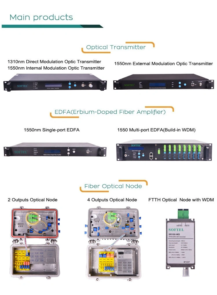 FTTH 16 Ports Splitter Fiber Optic Distribution Termination Box with 1X16 Cassette Splitter